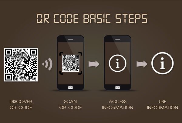 QR-Code entdecken – einfach scannen – Inhalte angezeigt bekommen – Information nutzen