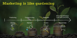 Marketing is like gardening